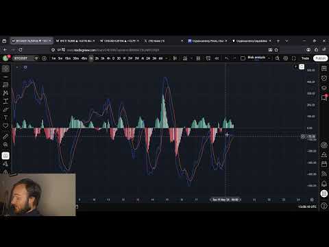 Video preview for Bitcoin BTC Price Prediction: 19th of May
