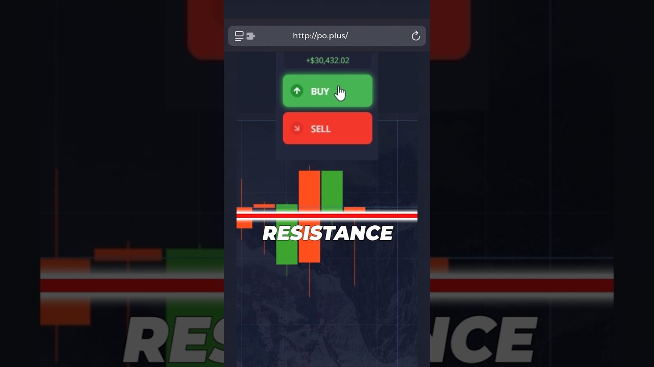 SR Flip Strategy | The Most Accurate Binary Options Breakout Signal 