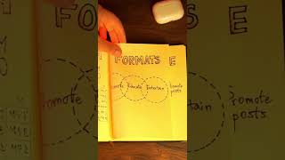 Copy This EXPLOSIVE Instagram Story Strategy 💥