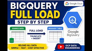 BigQuery Full Load Explained | TRUNCATE + INSERT | Step-by-Step Tutorial | GCP Data Engineering