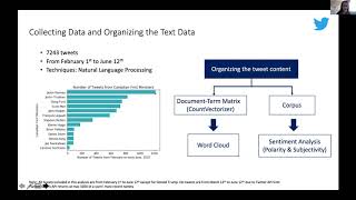 Projet 2: Analyzing political tweet during the covid19 crisis