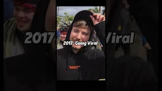 The Evolution of MrBeast (2012-2026) #mrbeast