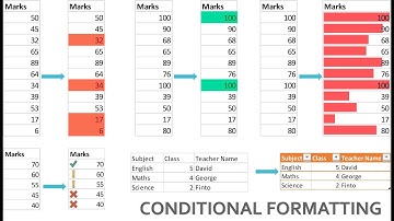 Excel Training 5: Conditional formatting, Format as table, Cell formats