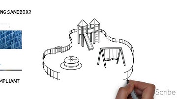 IBM Open Banking sandbox powered by APIConnect