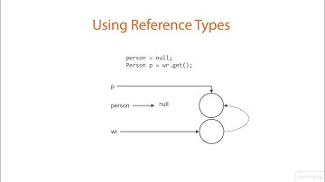 04 02 How Java References Work