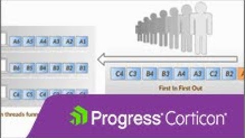 Corticon Thread Pooling