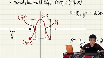 [Math 20] Lec 3.3 Graphs of Circular Functions (1 of 2)