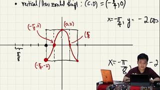[Math 20] Lec 3.3 Graphs of Circular Functions (1 of 2)