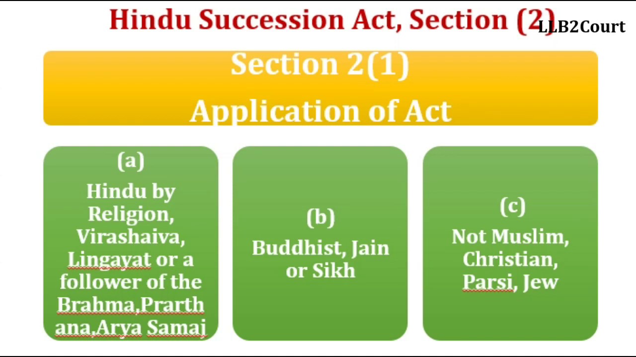 Hindu Succession Act 1956 Section 2 Tamil YouTube hindu-succession-act-1956-section-2-tamil-youtube