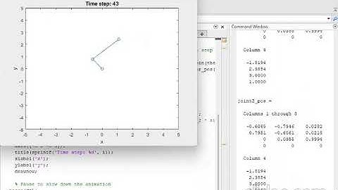 RR Manipulator circle animation | MATLAB