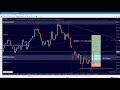 How trading usd/jpy on iqoption