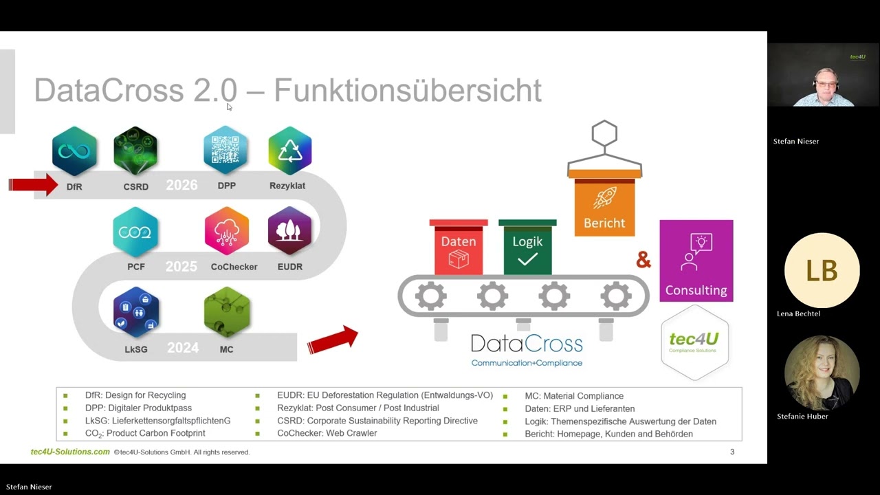 DataCross – Kommunikationsplattform für Nachhaltigkeitsdaten (Material Compliance, CO2, LkSG & EUDR)
