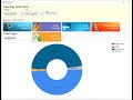 Laundry pos software  dashboard with 35 types of chart