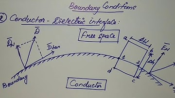 Boundary conditions ( Dielectric conductor interface) by Dr. R. Anjana