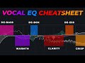 EQ Tricks That Make Your Vocals Stand Out [Vocal EQ Cheatsheet]