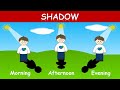 Shadows and Reflections: The Science Behind Light and Shape