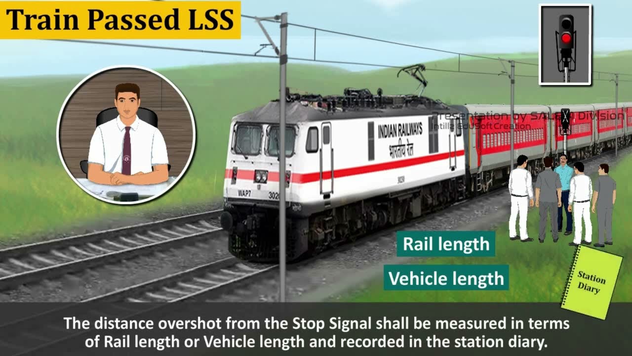 Procedure for restarting the train, after it passes Reception /Dispatch signal at ON.