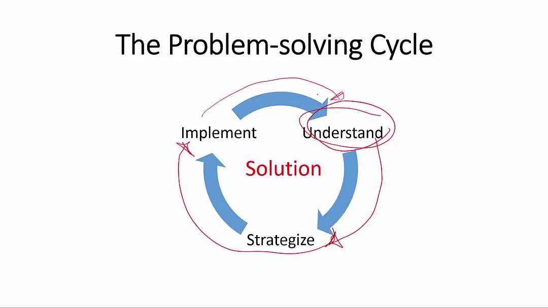 the third step of the problem solving process