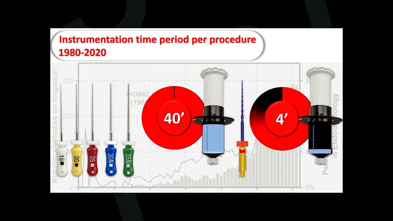 Endo Irrigation Techniques: Minimizing Debris Through Smarter Irrigation - Dr. Carlos Ramos