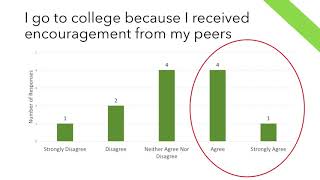Psych 225: Research Methods - Unit 13: Assignment #2 - Motivations for Attending College