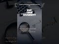 The One ETF Fix for S&P 500 Concentration Risk #shorts