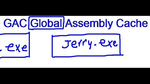 .NET Global Assembly Cache