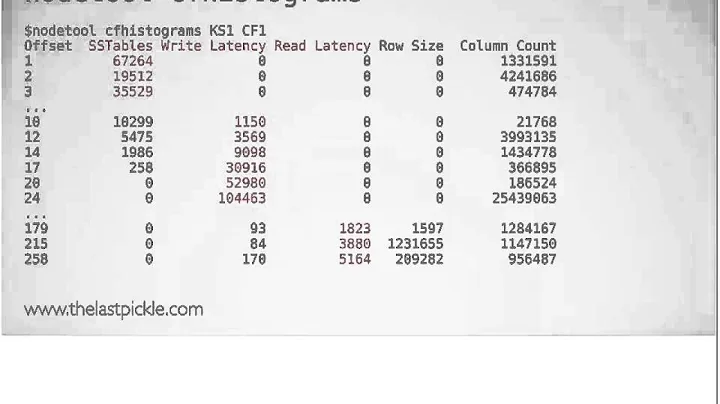 Cassandra Community Webinar | In Case of Emergency...