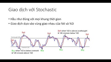 Để trở thành Pro Trader Bài 12- Stochastic là gì- Hướng dẫn cách sử dụng công cụ chỉ báo stochastic