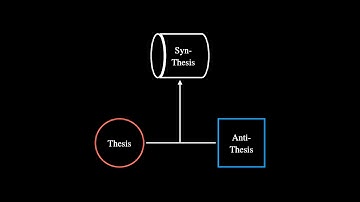 Dialectical Thinking