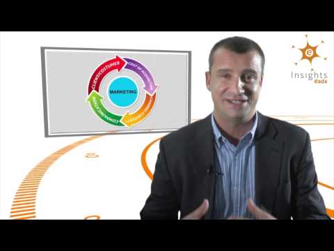 Las nuevas 4 Cs del marketing actual