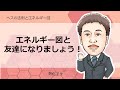 熱化学⑨　ヘスの法則とエネルギー図