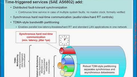 TTEthernet & VxWorks 653 Integration - Part One