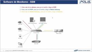 SSM Secure Samsung