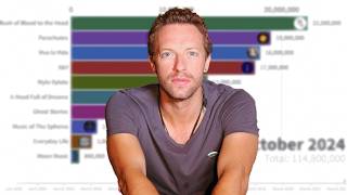 Coldplay Albums Sales Battle Chart History