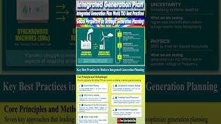Integrated Generation Planning