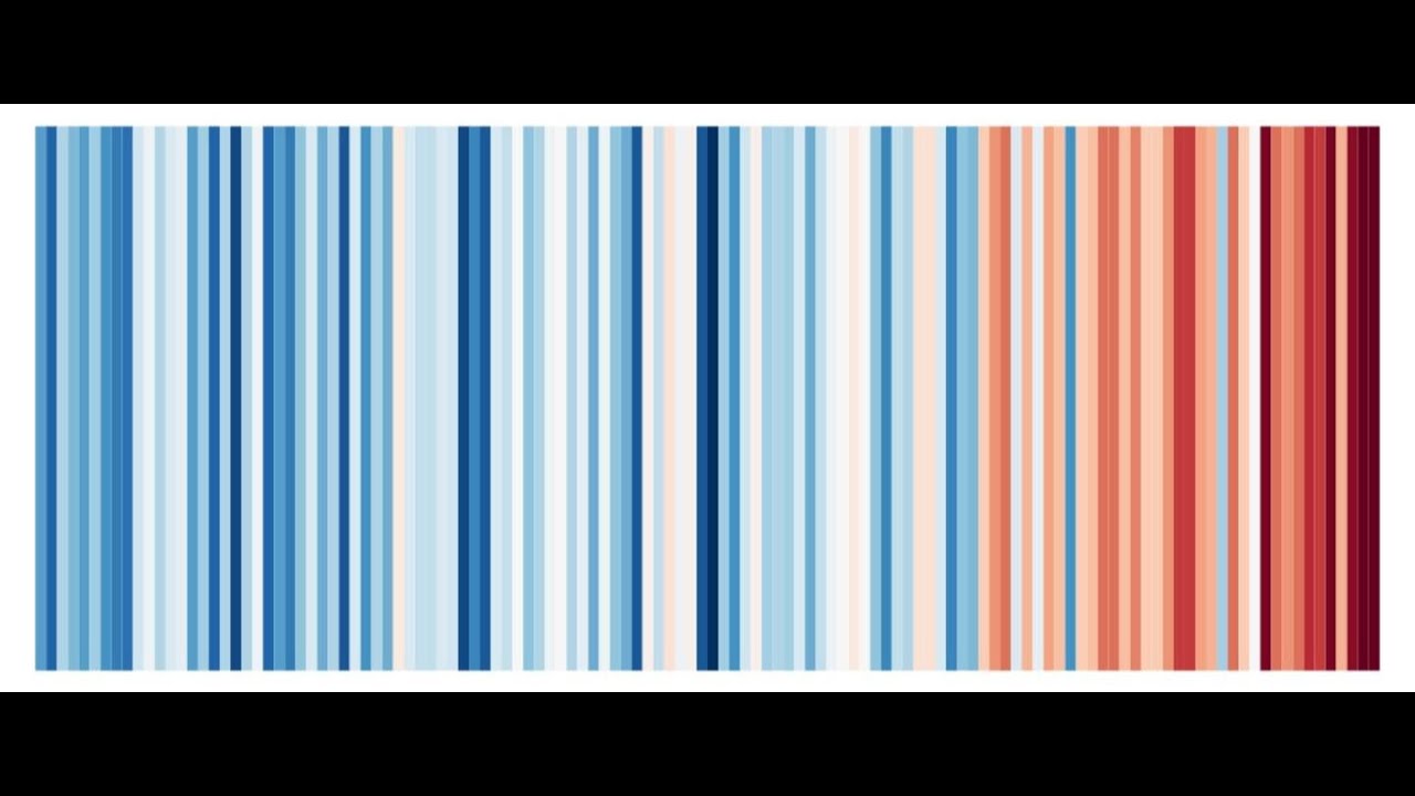 KNMI-klimaatstreepjescode 2024 - YouTube