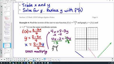 math 1050 1-5 video 3 Finding and graphing inverse functions