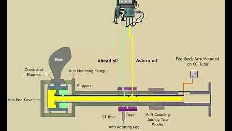Control pitch propeller1