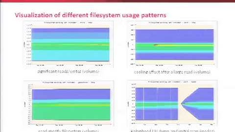 Lustre Usage Monitoring