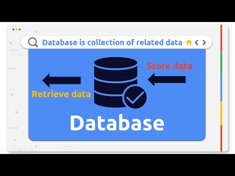 Chapter 1: Introduction To Database Management System (DBMS)