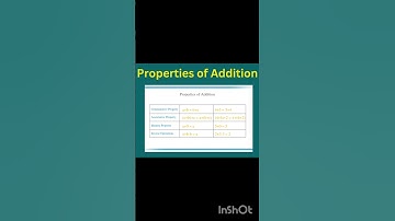 Properties of Addition #associative #commutative #distributive #math #maths #number system #addition