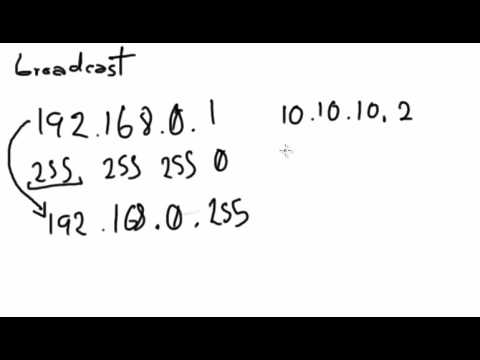 Vídeo: Como Calcular ENVD Para Ip