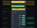 BNB &amp; BTC में आया Volume || Market Up जाने के मिल रहे संकेत || Hold and Wait @manu_chhina