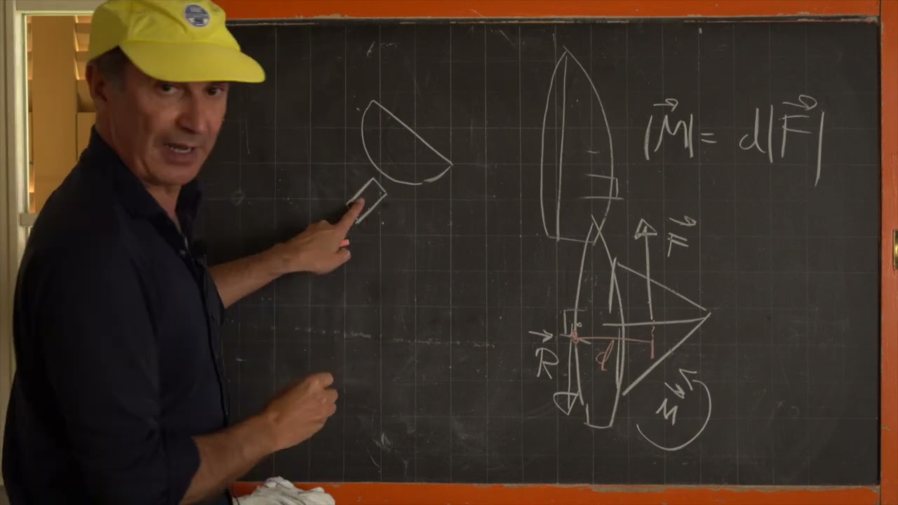 Los efectos de la escora