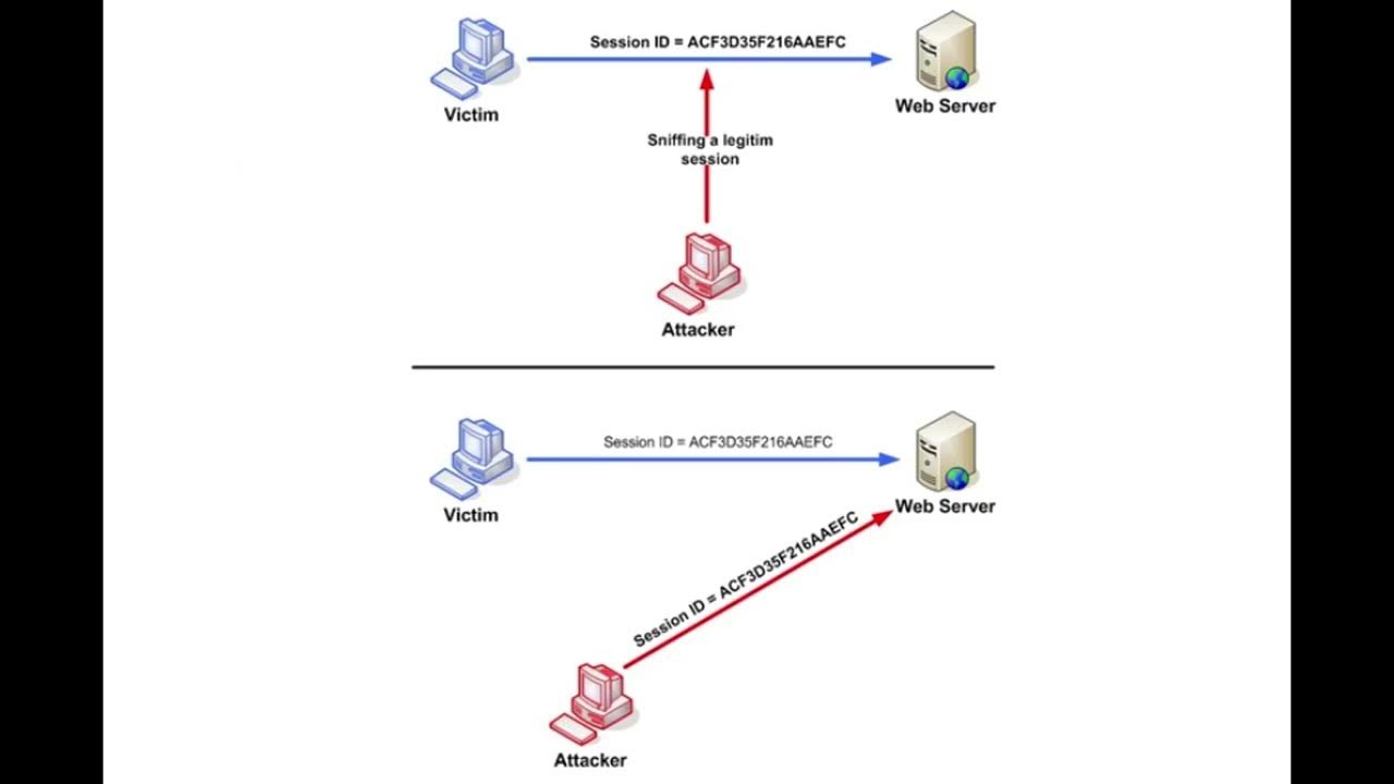 Tcp session. Session fixation.
