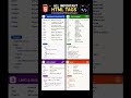 IMPORTANT HTML TAGS #coding #codingreels #developer #frontend