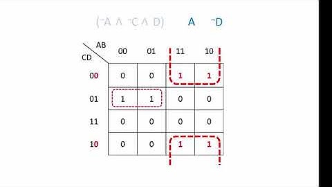 Module 4 Lecture 16    Karnaugh Maps with 4 Variables