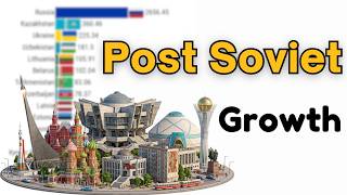 Rise of Post Soviet Economies Ranking Ukraine and Russia GDP Growth (1991-2026)