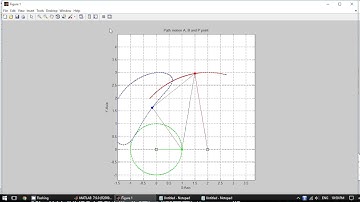Four-Bar Linkage Analysis