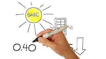 Energy Efficient Windows and Doors Made Easy